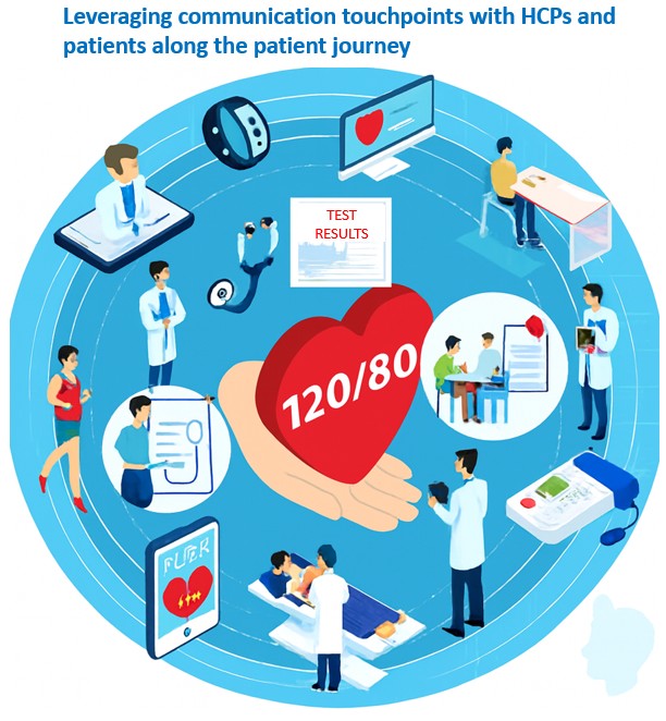 Leveraging communication touchpoints with HCPs and patients along the patient&nbsp;journey